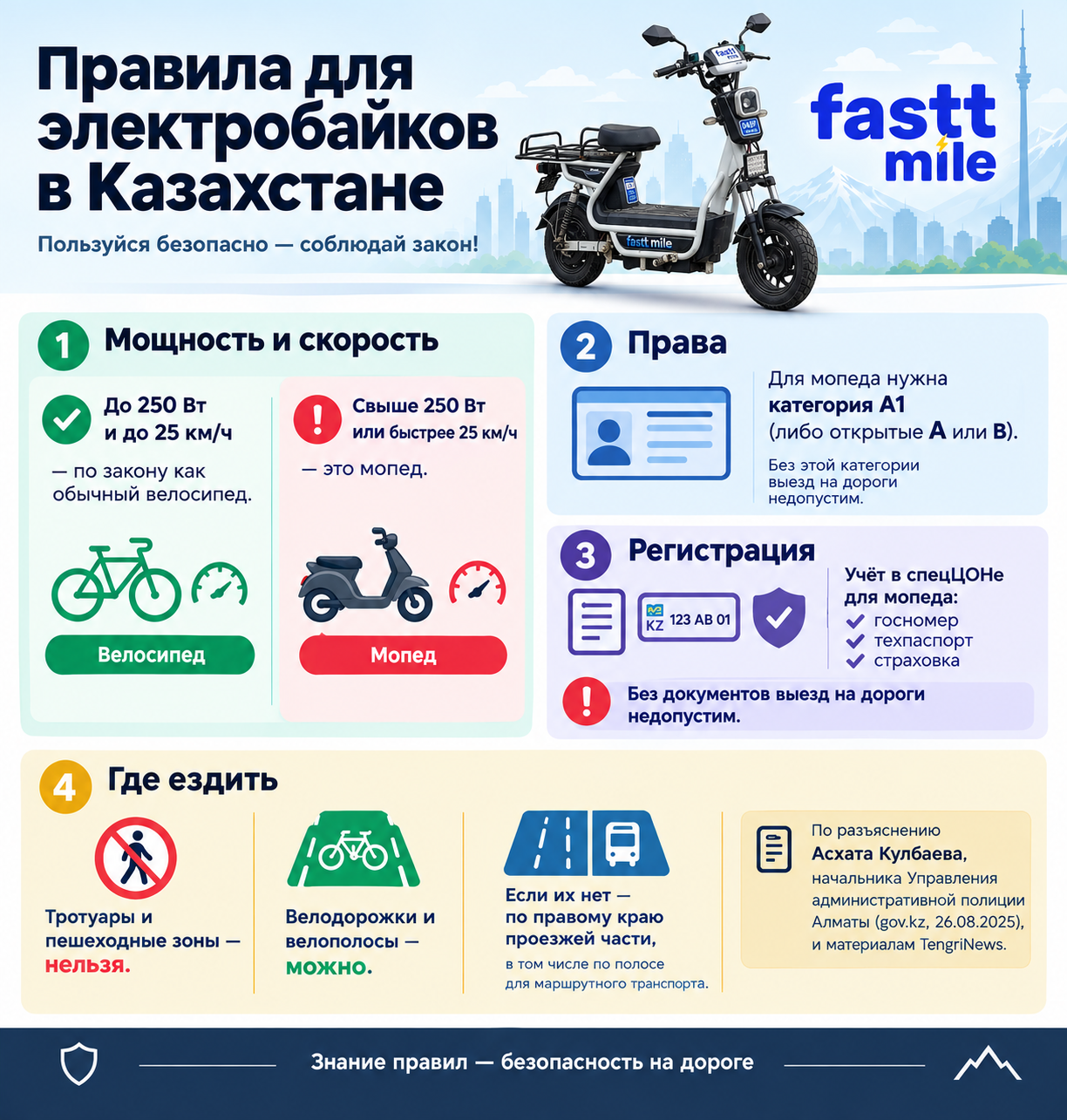 Правила и требования для электровелосипедов